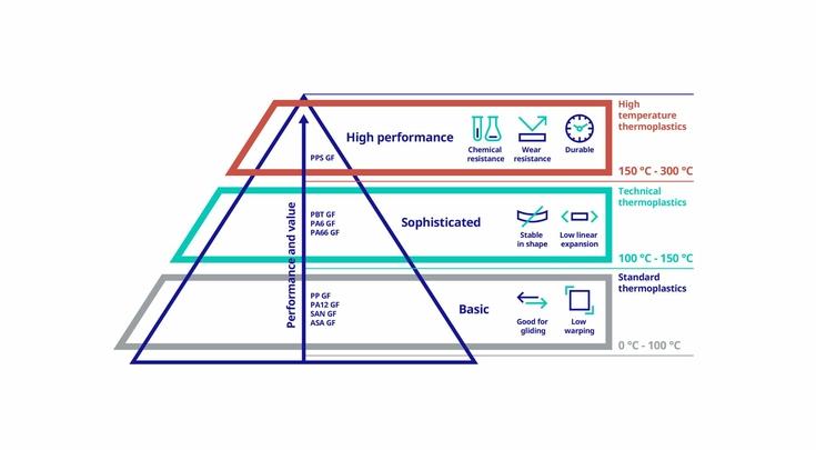 Plastics Pyramid Technoform