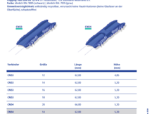 Produktdatenblatt | Verbinder CN53 & CN54