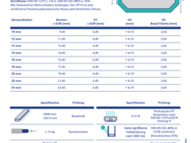 Produktdatenblatt | Warme Kante Abstandhalter SP16