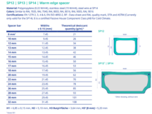 sp12,13,14