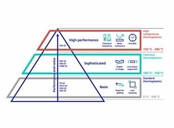 plastics pyramid